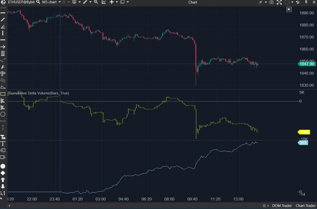 Ejemplo de funcionamiento del indicador CVD