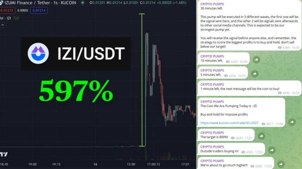 Ejemplo de un pump y dump