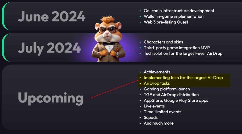 Hamster Kombat airdrop date