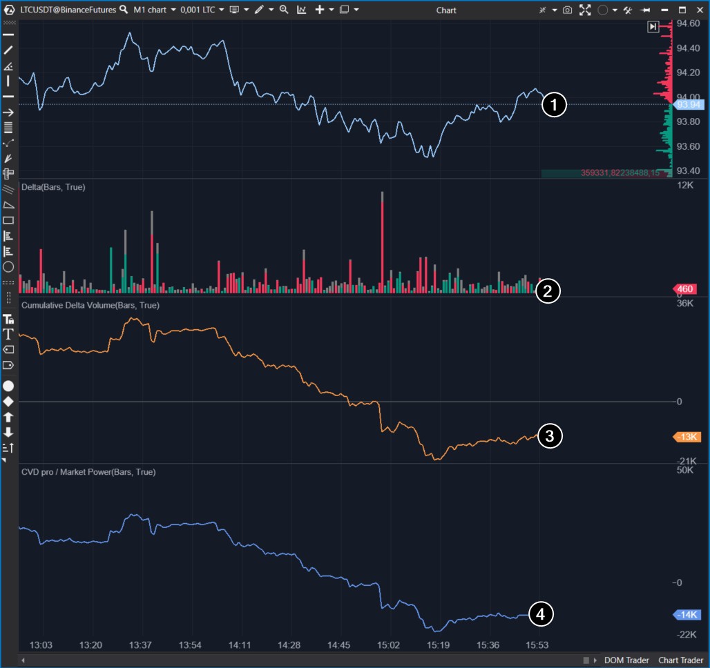 La esencia de delta, Cumulative delta y CVD Pro