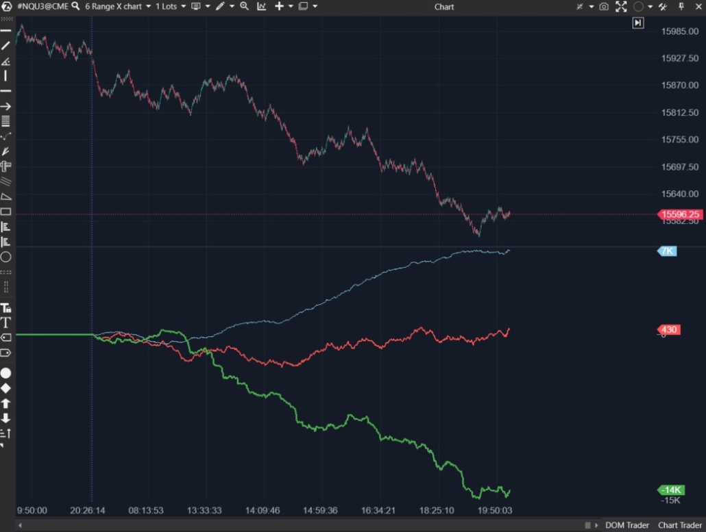 L’exemple de fonctionnement de l'indicateur CVD Multi