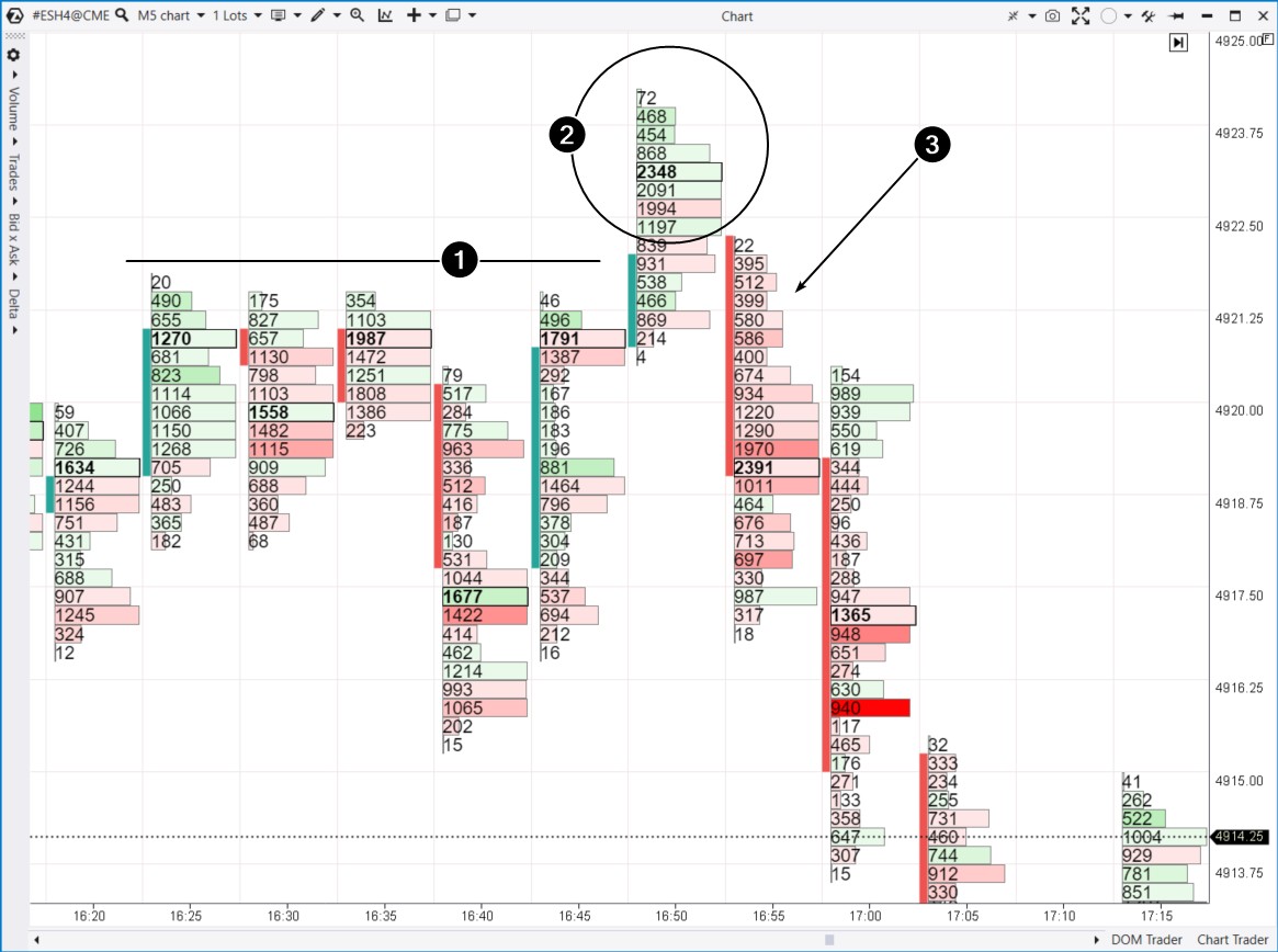 Operación del trader diario