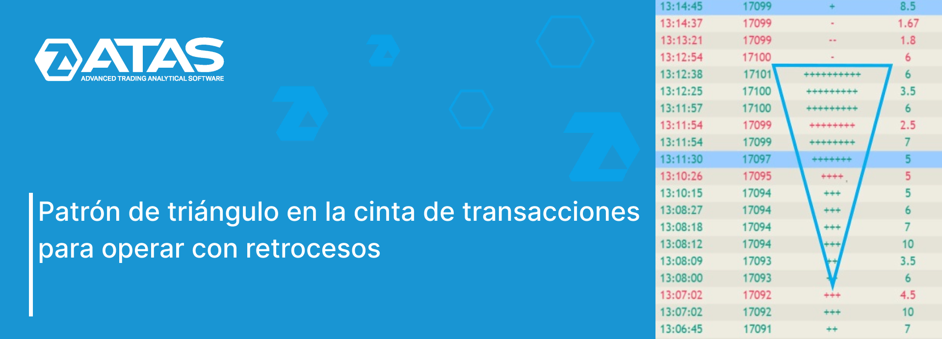 Patrón de triángulo en la cinta de transacciones para operar con retrocesos