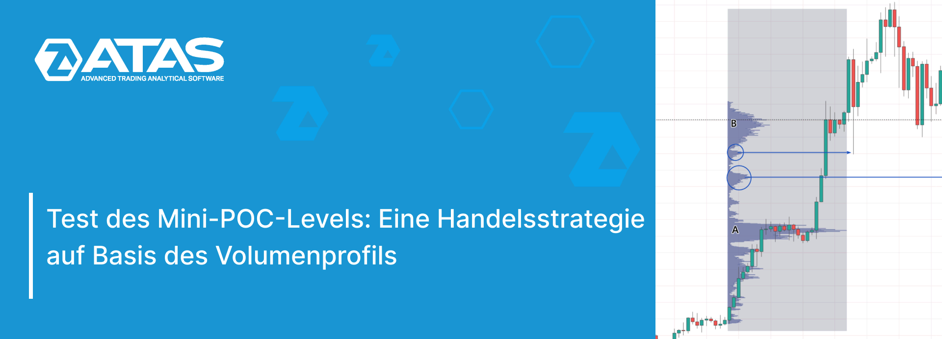 Test des Mini-POC-Levels Eine Handelsstrategie auf Basis des Volumenprofils