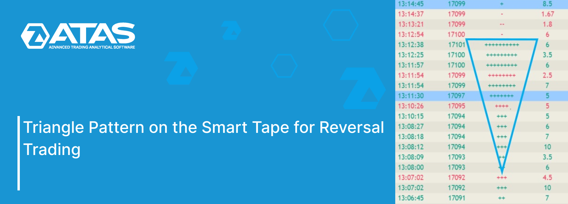 Triangle Pattern on the Smart Tape for Reversal Trading