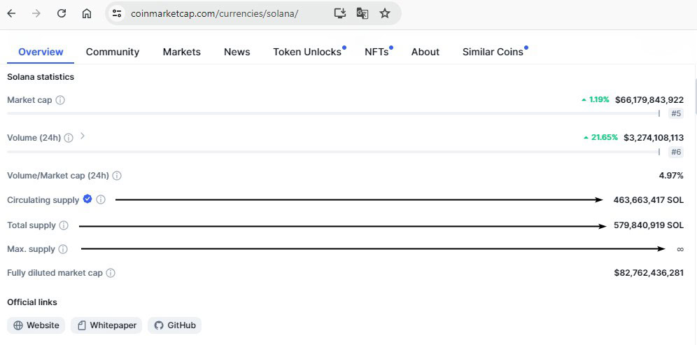 Wie viele SOL-Münzen können ausgegeben werden