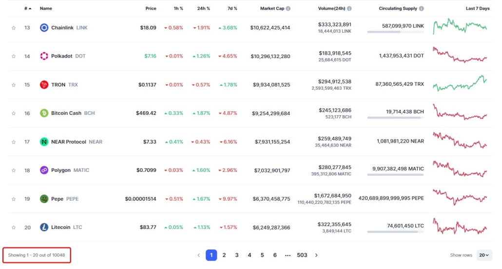 Какие бывают токены