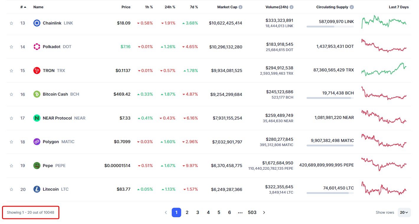 Какие бывают токены