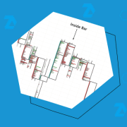Паттерн инсайд-бар как использовать в торговле