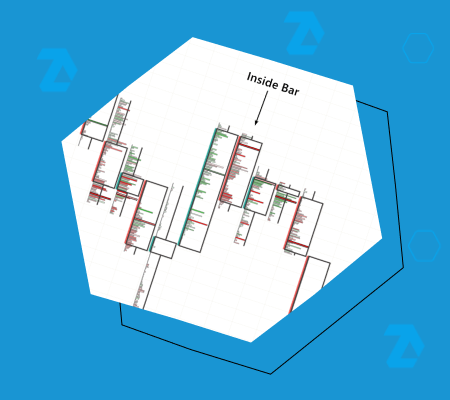Паттерн инсайд-бар как использовать в торговле
