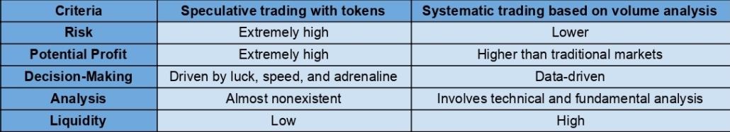 Make more informed and calculated decisions
