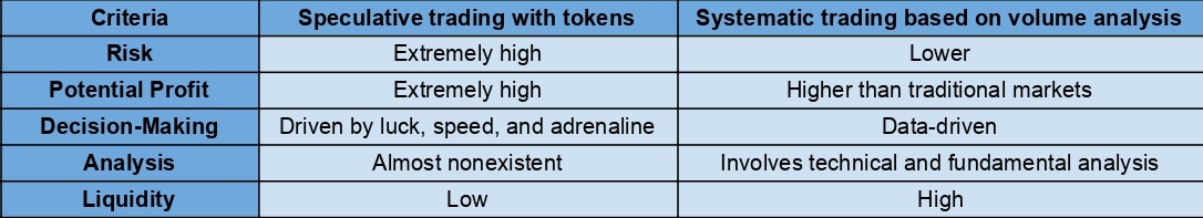 Make more informed and calculated decisions