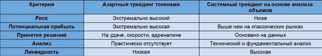 Покупка малоизвестных токенов на DEX Screener носит характер игры на деньги