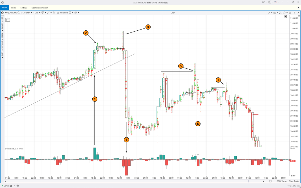 1. Ejemplo de trampa alcista con explicaciones