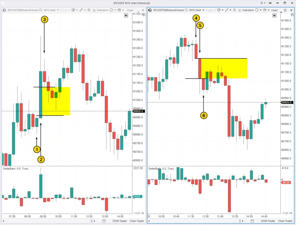 1. Examples of Fair Value Gaps Bullish and Bearish