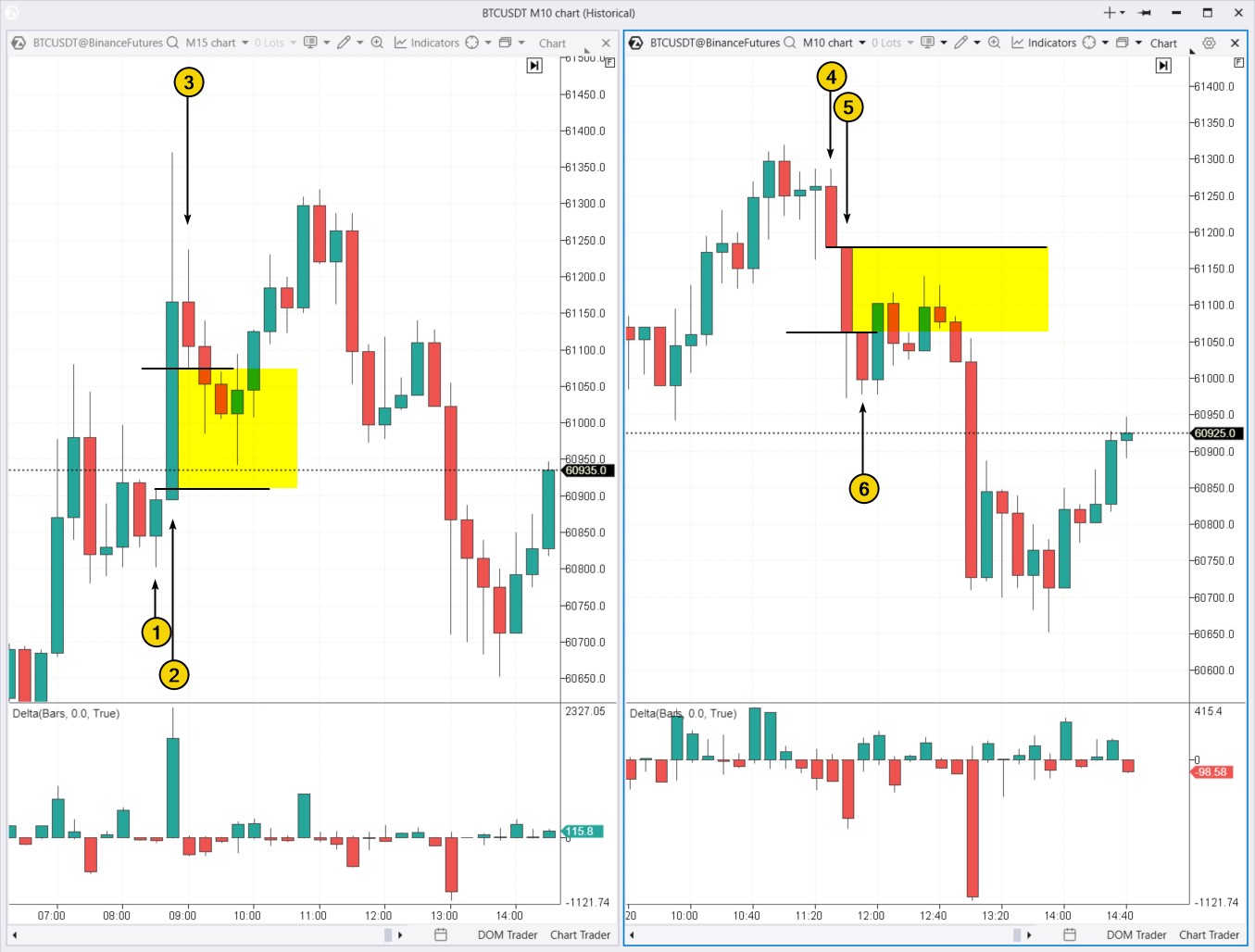 1. Examples of Fair Value Gaps Bullish and Bearish