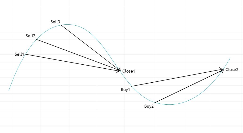 1. Key aspects of the grid strategy