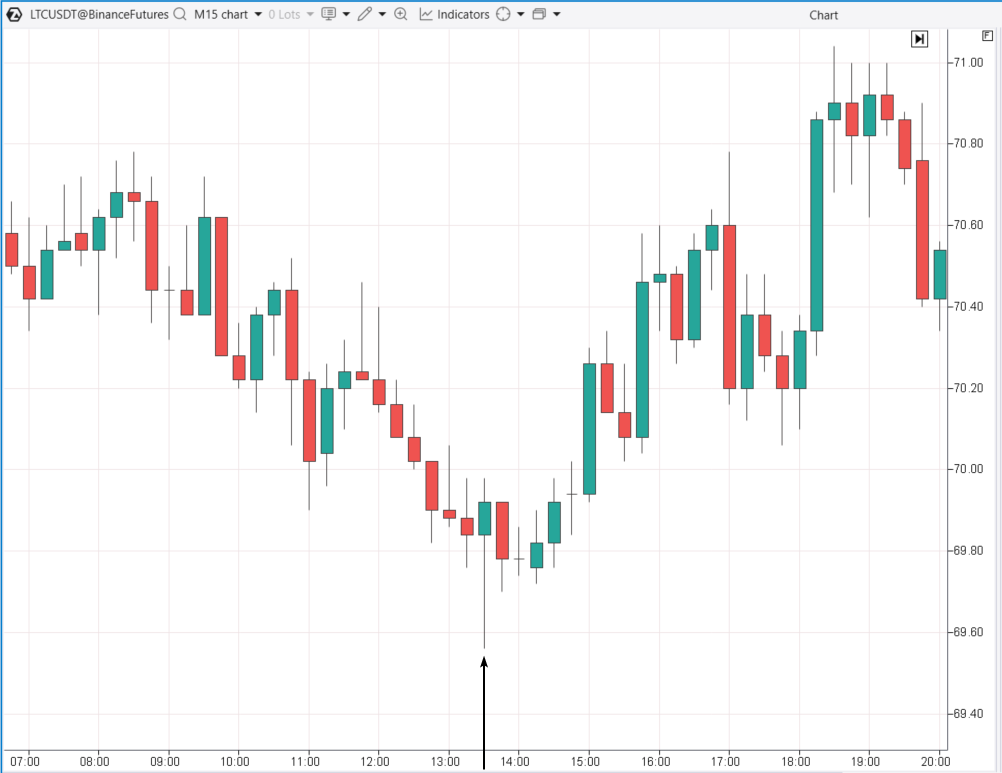 1. What does a hammer candle look like in a downtrend 1. What does a hammer candle look like in a downtrend