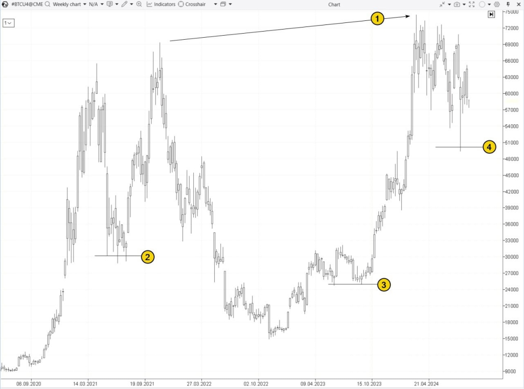 11. Psychological levels as indicators of support and resistance zones