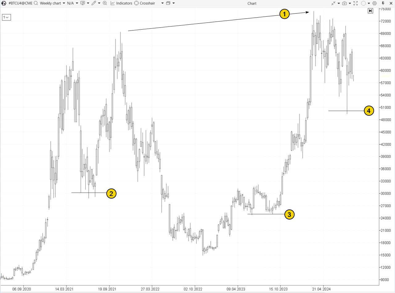 11. Psychological levels as indicators of support and resistance zones