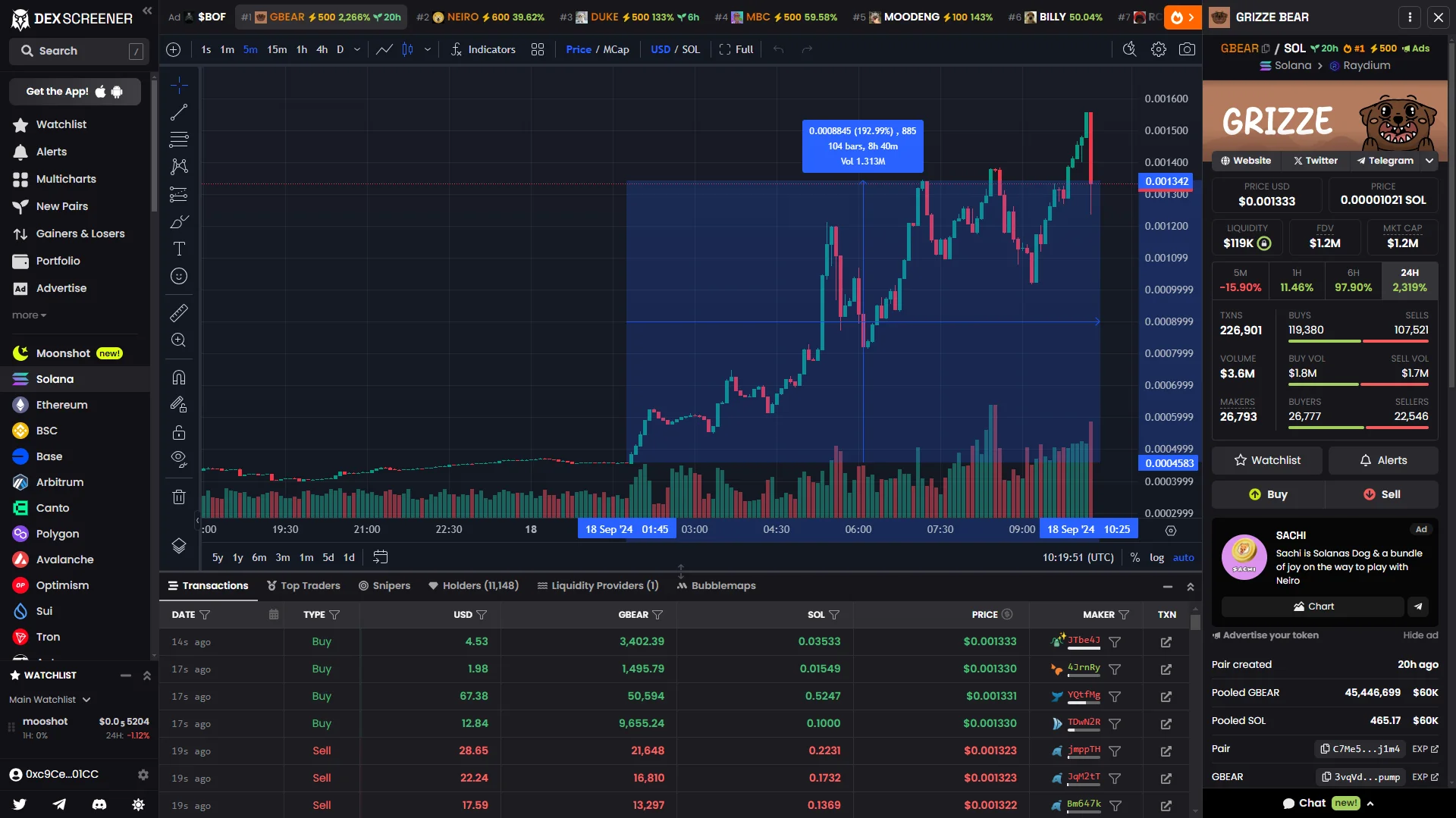Dexscreener: что это такое и как пользоваться Moonshot | ATAS