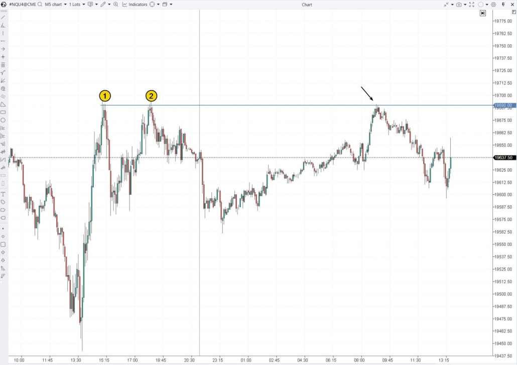 2. How to find a resistance level in trading