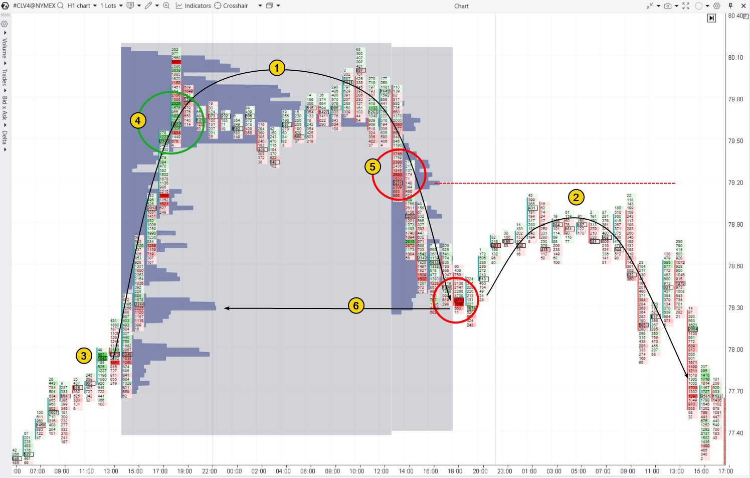 2. The inverted cup and handle a view through cluster analysis