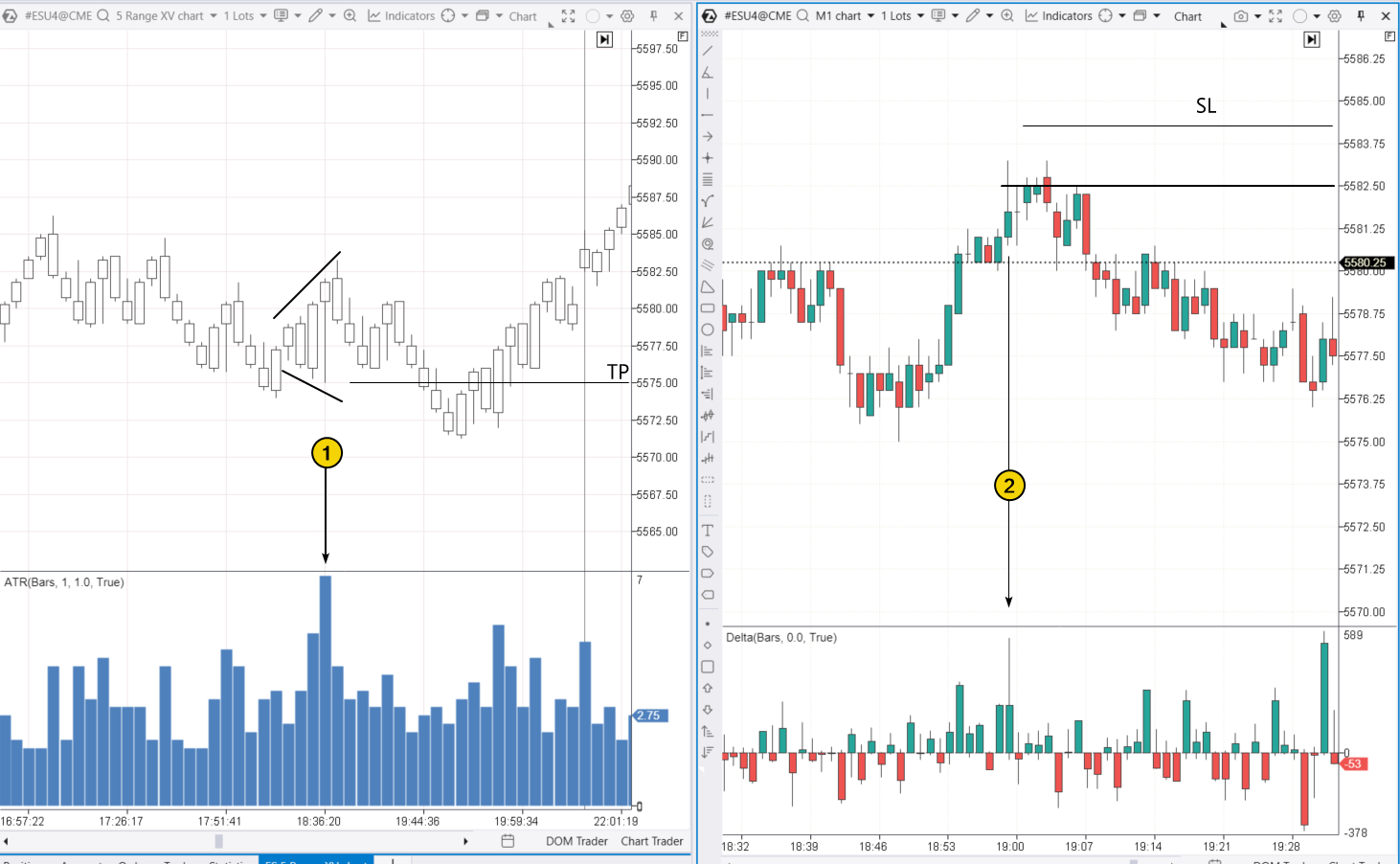 3. Das Megaphon-Muster auf einem E-mini S&P 500 Futures-Chart