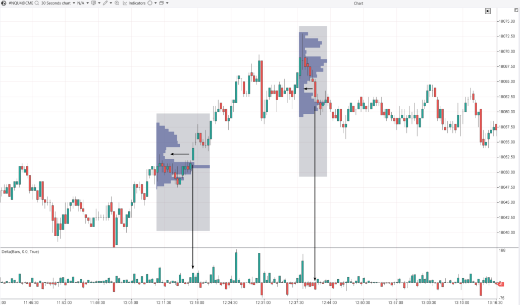 3. The key idea behind the Fair Value Gap signal