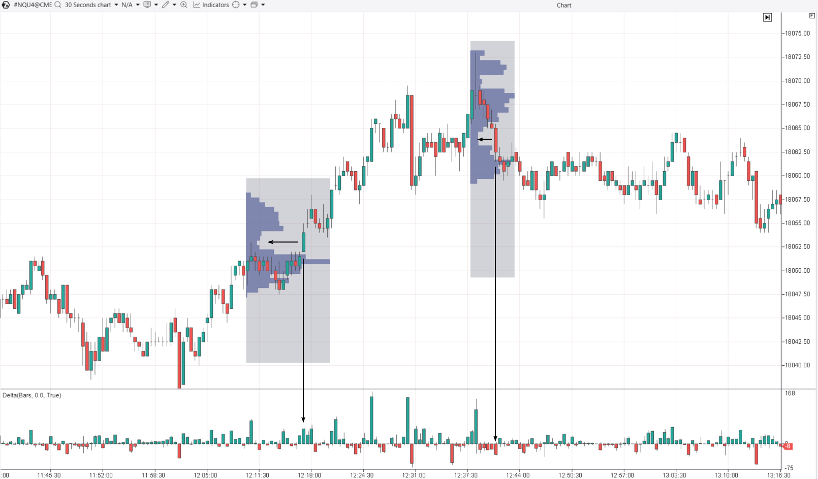 3. The key idea behind the Fair Value Gap signal