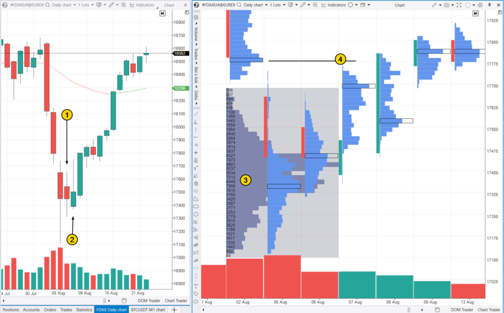 4. Analyse des volumes et la figure La Pénétrante