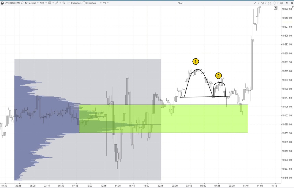 4. Failed cup and handle pattern