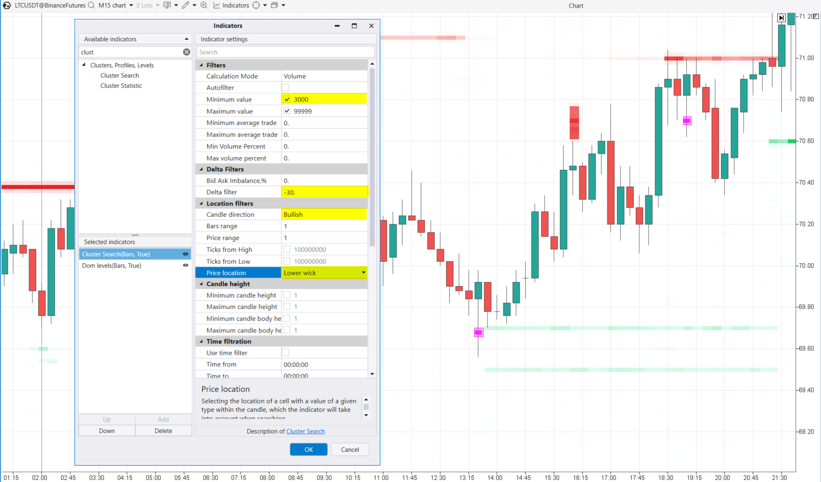 4. Using the indicator to find hammer patterns 4. Using the indicator to find hammer patterns