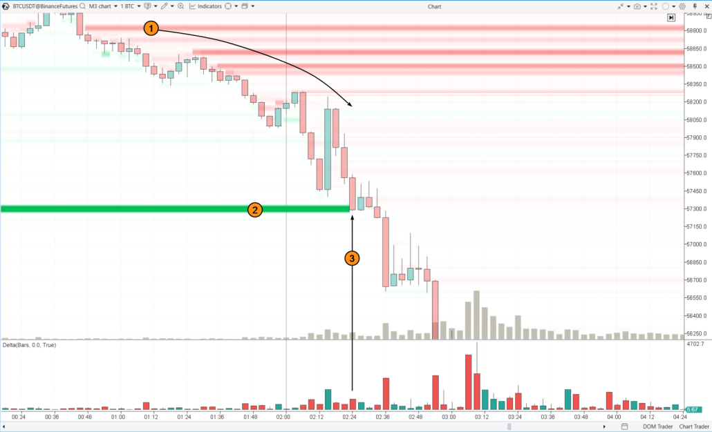 Patrón alcista de estrella fugaz
