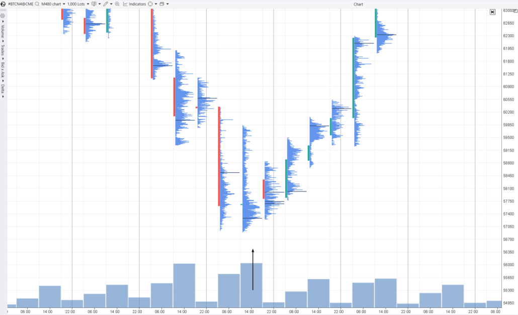 5. Der umgekehrte Hammer, hervorgehoben durch einen Pfeil