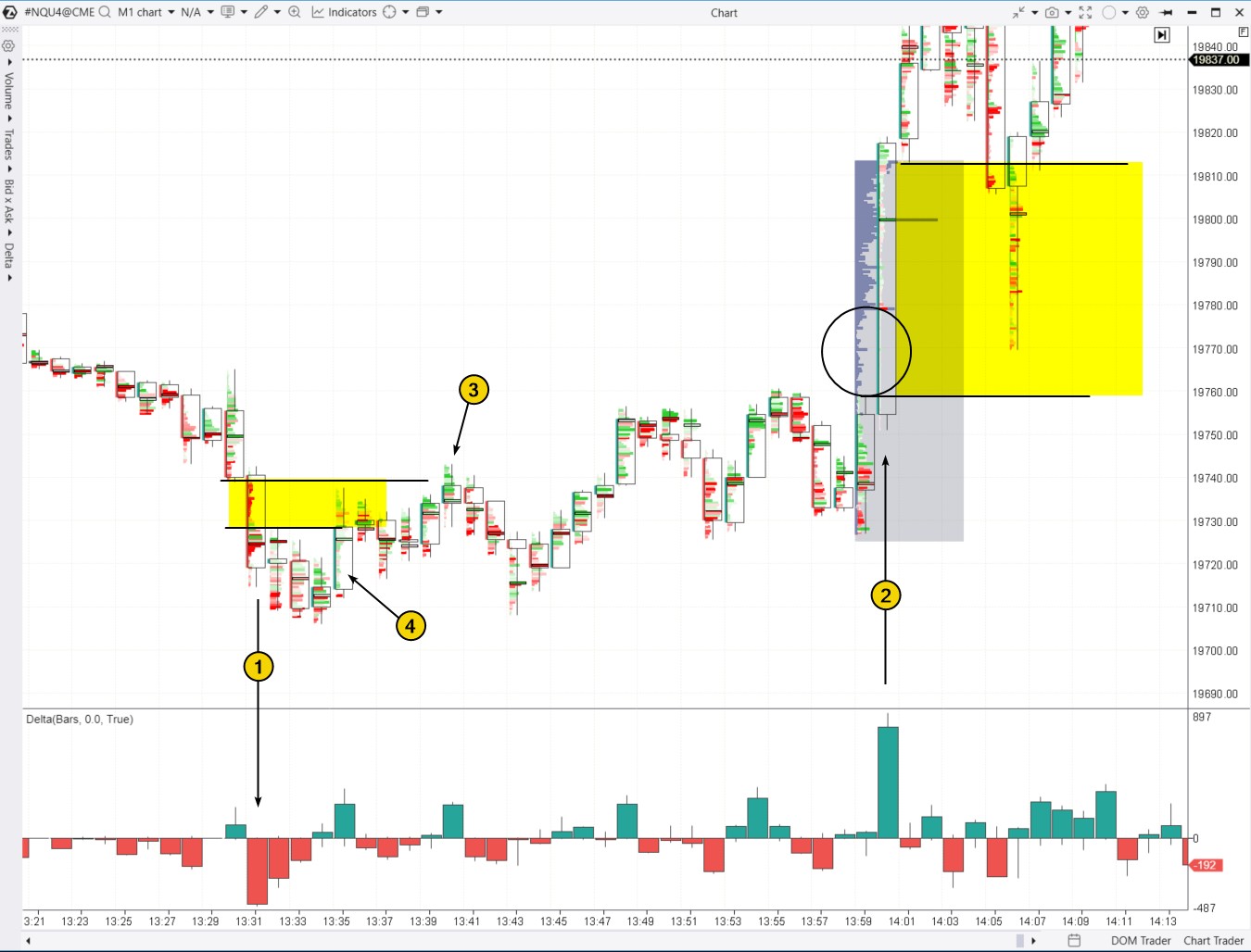 5. Examples of Fair Value Gap trading setups