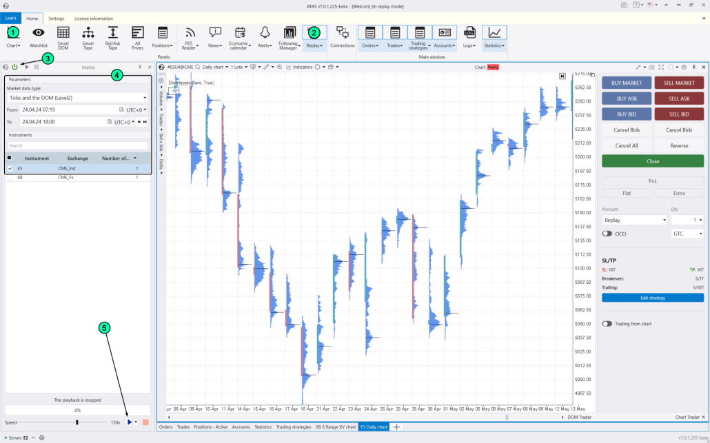 5. How to learn to trade the Piercing Line pattern
