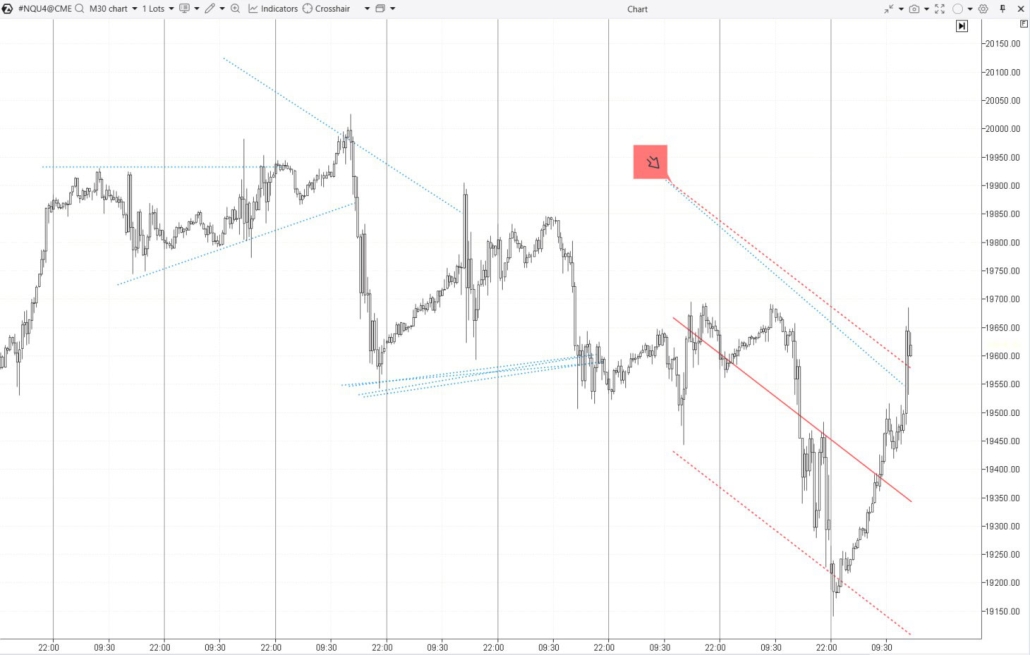 5. Уровни поддержки и сопротивления, найденные математически