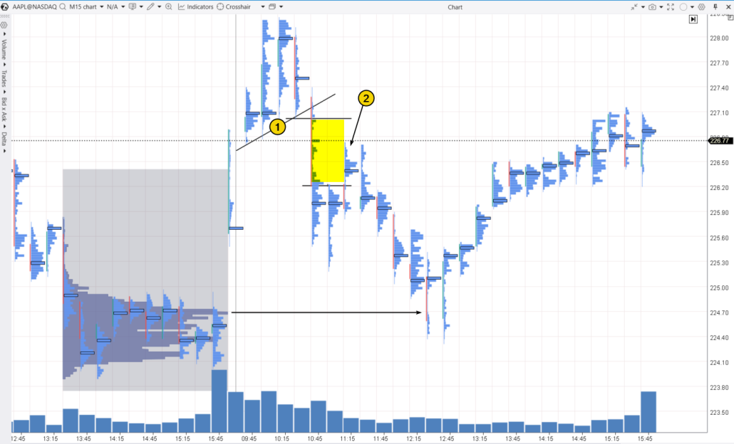6. Ein Verkaufs-Setup mit der Fair Value Gap bei AAPL-Aktien
