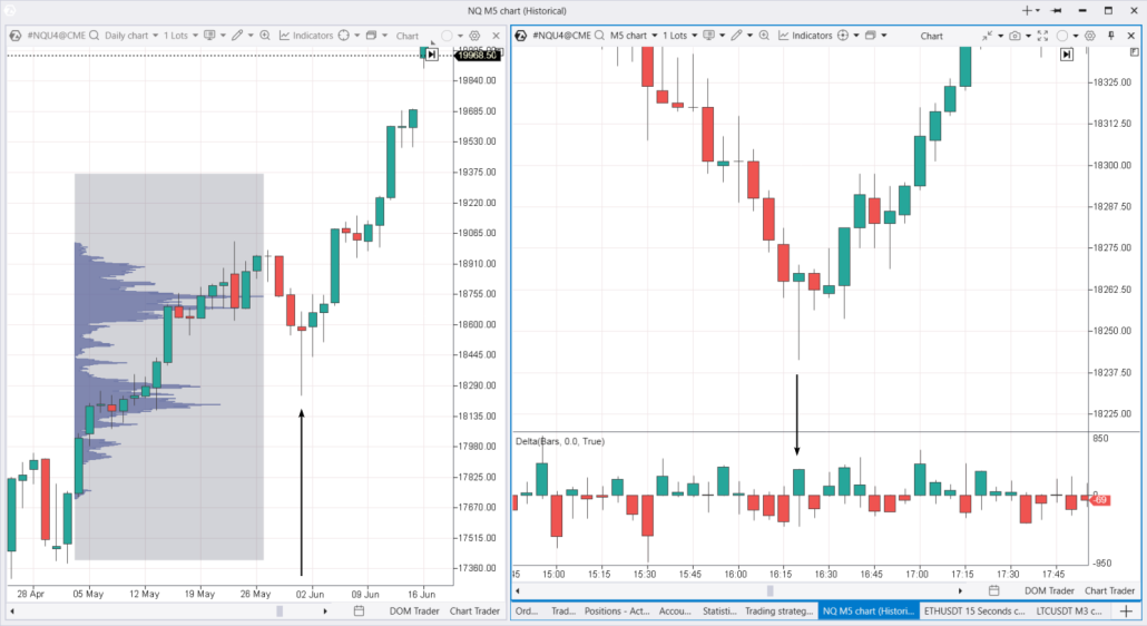 6. Hammer pattern in an uptrend