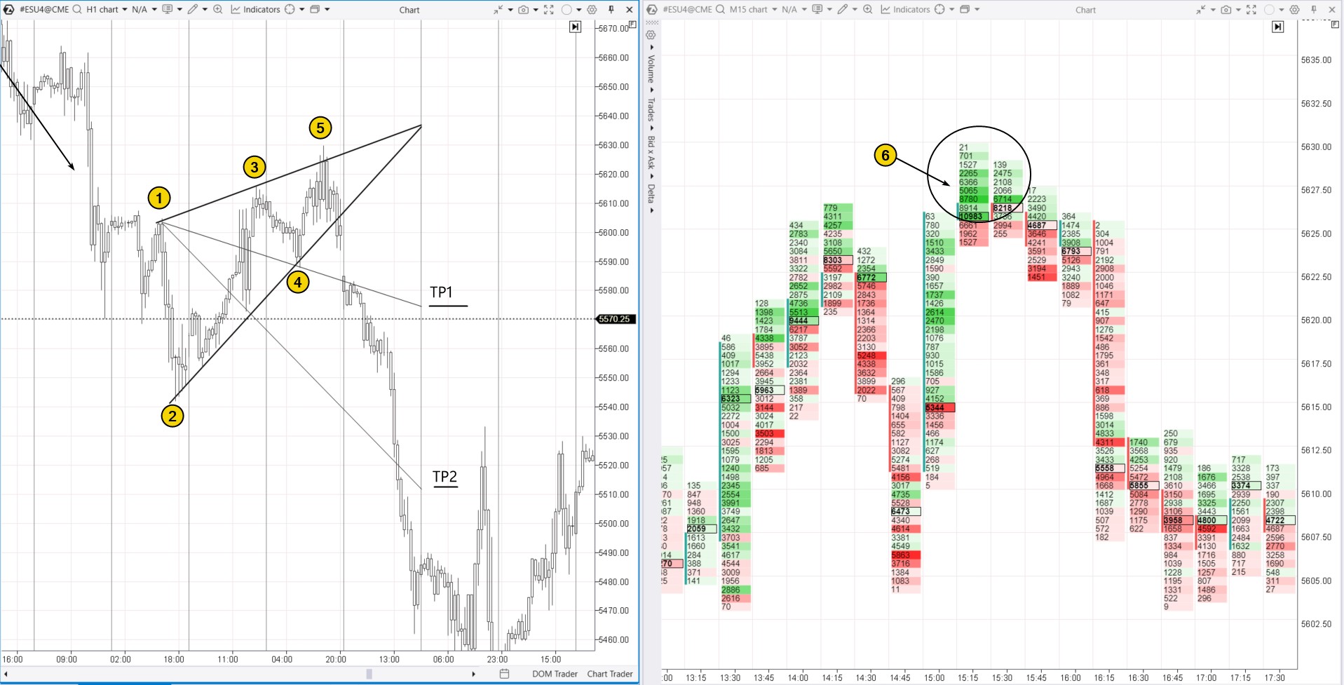6. Trend trading with Wolfe Waves
