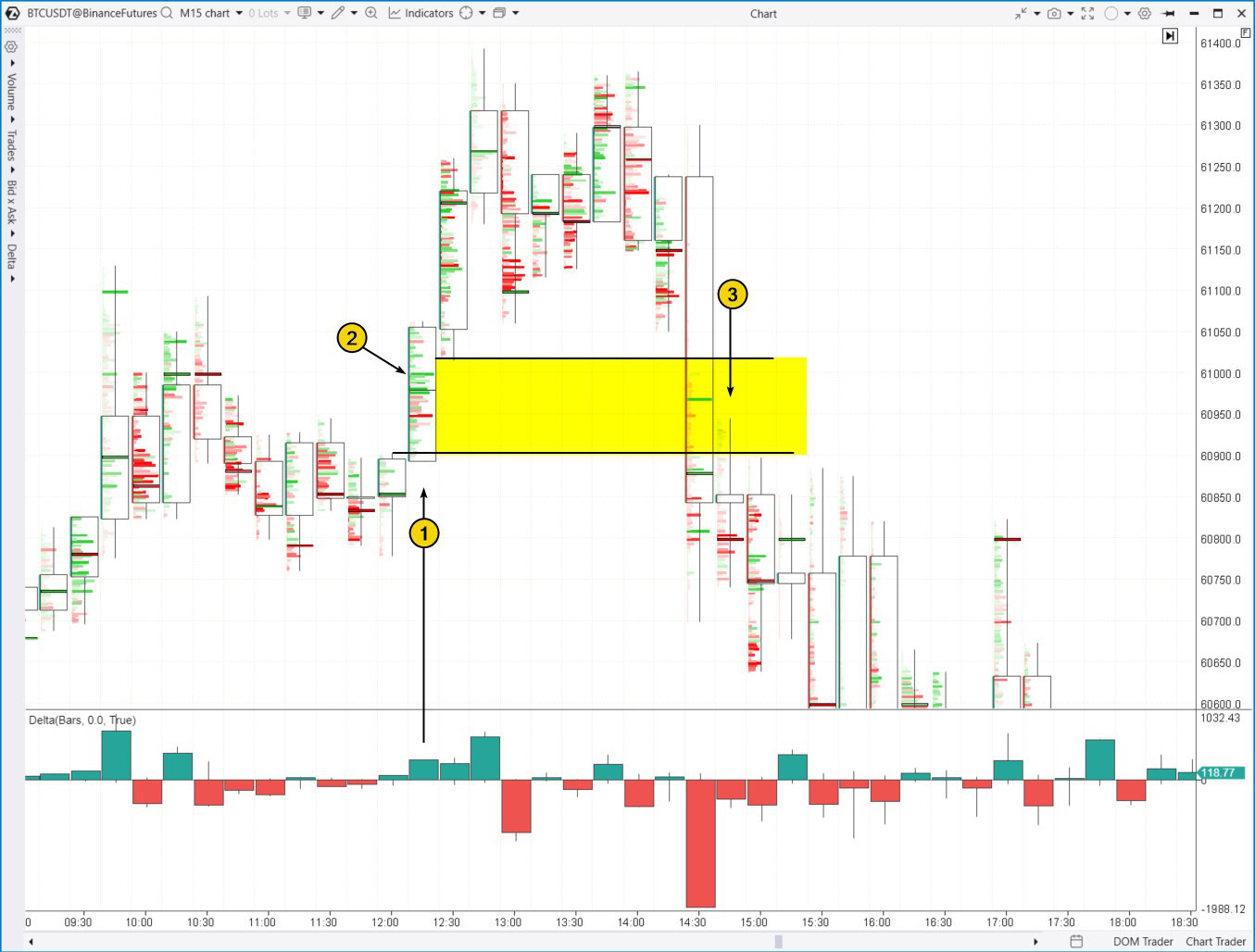 7. Пример обратного Fair Value Gap