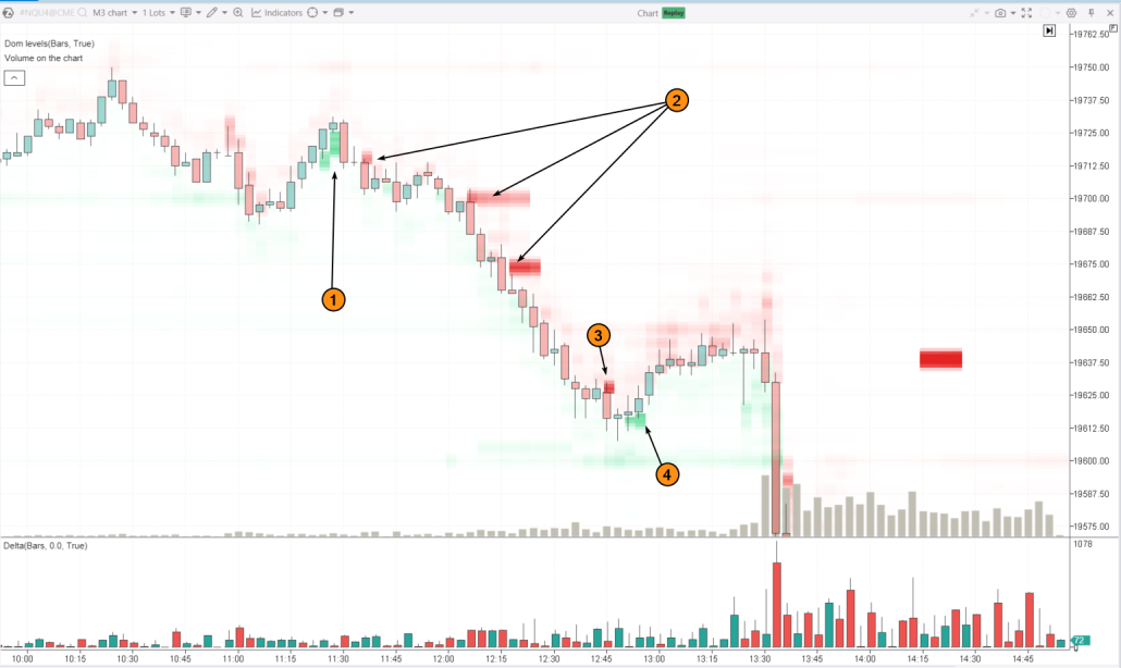 Cómo aprender a operar con un patrón de velas
