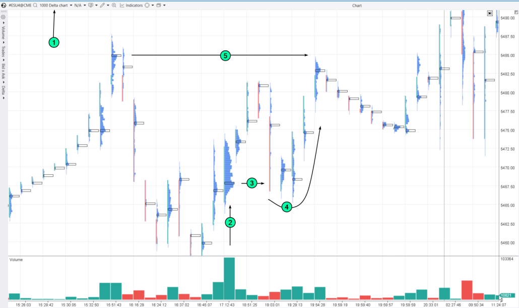9. Trading con footprint
