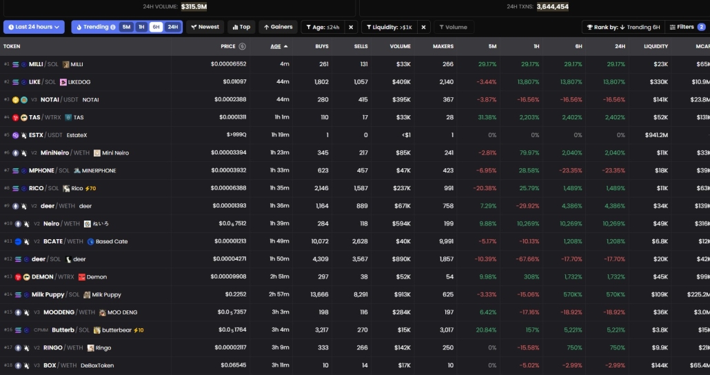 9. Новые токены DEX Screener