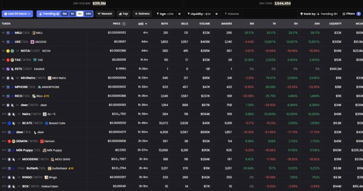 Dexscreener: что это такое и как пользоваться Moonshot | ATAS