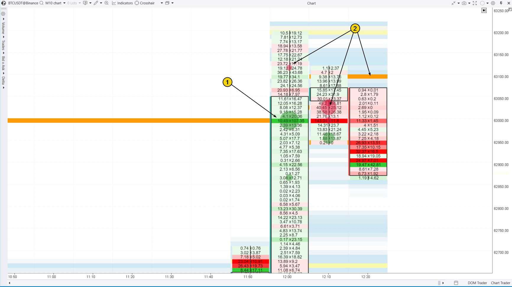A cluster chart for the cryptocurrency market