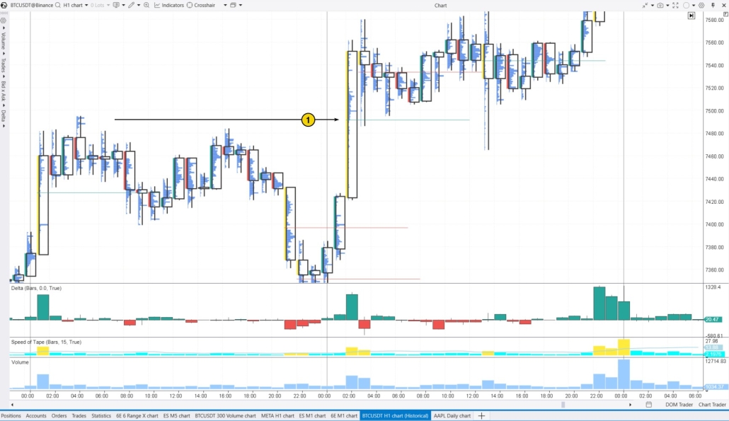 Cryptocurrency chart analysis