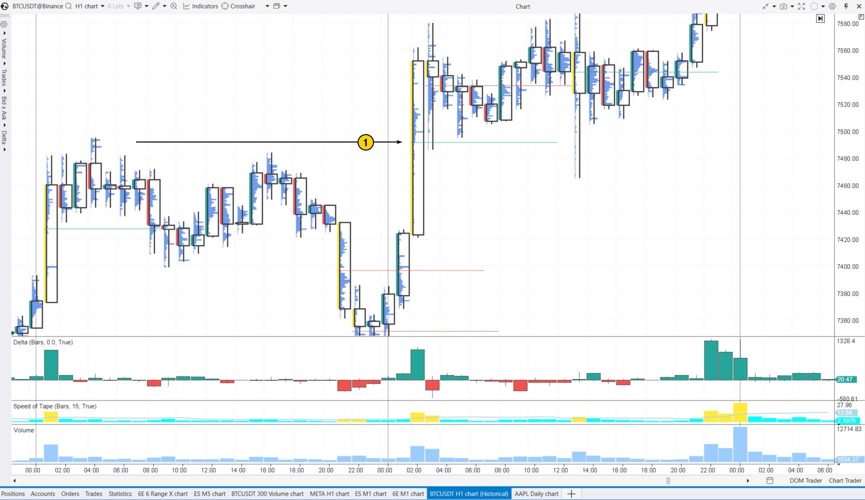 Cryptocurrency chart analysis