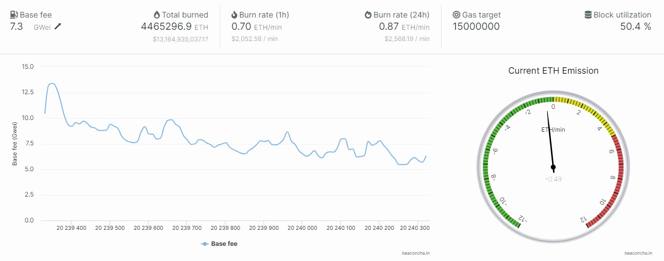 Exemple de brûlage de jetons
